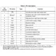 STMicroelectronicsL6491DPMIC - Gate Drivers Pin Diagram_1
