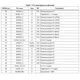 STMicroelectronicsST8500Interface - Telecom Pin Diagram_3