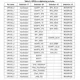 STMicroelectronicsST8500Interface - Telecom Pin Diagram_4