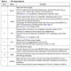 STMicroelectronicsL6747CTRPMIC - Gate Drivers Pin Diagram_1