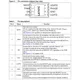STMicroelectronicsL6747CTRPMIC - Gate Drivers Pin Diagram_2