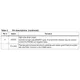 STMicroelectronicsL6747CTRPMIC - Gate Drivers Pin Diagram_3