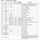STMicroelectronicsST7580TRInterface - Telecom Pin Diagram_2