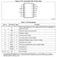 STMicroelectronicsL6494LDPMIC - Gate Drivers Pin Diagram_1