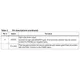STMicroelectronicsL6747APMIC - Gate Drivers Pin Diagram_3