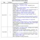 STMicroelectronicsL6386EPMIC - Gate Drivers Pin Diagram_2