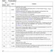 STMicroelectronicsL6743TRPMIC - Gate Drivers Pin Diagram_1