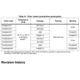 STMicroelectronics53AISUnclassified Pin Diagram_2