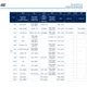 STMicroelectronicsBLUENRG-345ACRF Transceiver ICs Pin Diagram_4