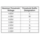 ON SemiconductorCAT809RTBIUnclassified Pin Diagram_3