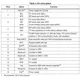 STMicroelectronicsL3GD20HTRMotion Sensors - Gyroscopes Pin Diagram_3