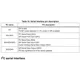 STMicroelectronicsL3GD20HTRMotion Sensors - Gyroscopes Pin Diagram_4