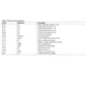 Analog Devices Inc.ADXRS649BBGZMotion Sensors - Gyroscopes Pin Diagram_2