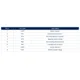 STMicroelectronicsTSV771ILTLinear - Amplifiers - Instrumentation, OP Amps, Buffer Amps Pin Diagram_4