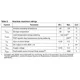 STMicroelectronicsM24C32-FMN5PPUnclassified Pin Diagram_1