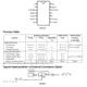 ON SemiconductorCD4047BCNLogic - Multivibrators Pin Diagram_1