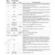 STMicroelectronicsSTFPC311PMIC - Display Drivers Pin Diagram_2