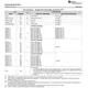 Texas InstrumentsDLPC3430CZVBRPMIC - Display Drivers Pin Diagram_2