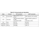 STMicroelectronicsSTPM33TRPMIC - Energy Metering Pin Diagram_5