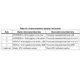 STMicroelectronicsSTPM32TRPMIC - Energy Metering Pin Diagram_6