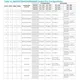 Analog DevicesMAX232AEWE Interface - Drivers, Receivers, Transceivers Pin Diagram_11