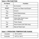 ON SemiconductorCAT1025YI-45-T3PMIC - Supervisors Pin Diagram_3