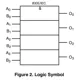 ON Semiconductor74AC08MTC_QUnclassified Pin Diagram_2