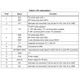 STMicroelectronicsLIS2MDLPosition Sensors - Angle, Linear Position Measuring Pin Diagram_3