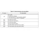STMicroelectronicsLIS2MDLPosition Sensors - Angle, Linear Position Measuring Pin Diagram_4