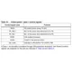 STMicroelectronics2500DTRUnclassified Pin Diagram_2