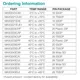 Analog DevicesMAX3243EUI Interface - Drivers, Receivers, Transceivers Pin Diagram_2