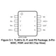 Texas Instruments1459688Unclassified Pin Diagram_1