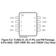 Texas Instruments1459688Unclassified Pin Diagram_2