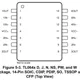 Texas Instruments1459688Unclassified Pin Diagram_3