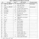 STMicroelectronicsCR95HFUnclassified Pin Diagram_3