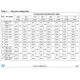 STMicroelectronicsTDA7719Audio Special Purpose Pin Diagram_3