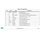 STMicroelectronicsSTA559BW13TRAudio Special Purpose Pin Diagram_1