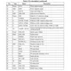 STMicroelectronicsSTA339BWTRAudio Special Purpose Pin Diagram_3