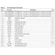 STMicroelectronicsTDA7718Audio Special Purpose Pin Diagram_4