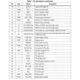 STMicroelectronicsSTA350BAudio Special Purpose Pin Diagram_3