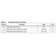 STMicroelectronicsTDA7407Audio Special Purpose Pin Diagram_4