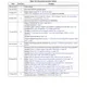 STMicroelectronicsSTA381BWAudio Special Purpose Pin Diagram_4