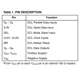 ON SemiconductorMC100E142FNGLogic - Shift Registers Pin Diagram_2