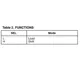 ON SemiconductorMC100E142FNGLogic - Shift Registers Pin Diagram_4