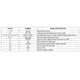 STMicroelectronics74ACT299MTRLogic - Shift Registers Pin Diagram_2
