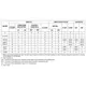 STMicroelectronics74ACT299MTRLogic - Shift Registers Pin Diagram_3