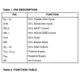 ON SemiconductorMC100E241FNGLogic - Shift Registers Pin Diagram_3