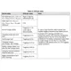 STMicroelectronicsSTBC02AJRPMIC - Battery Chargers Pin Diagram_7