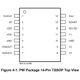 Texas Instruments1494882Unclassified Pin Diagram_1