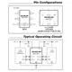 Analog DevicesMAX3028EUDLogic - Translators, Level Shifters Pin Diagram_1